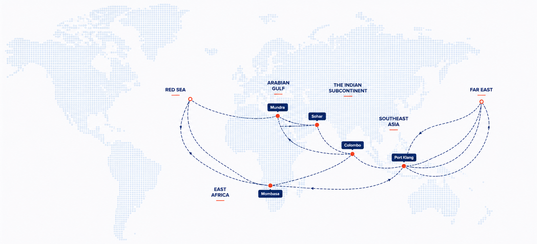 Liner Network Routes